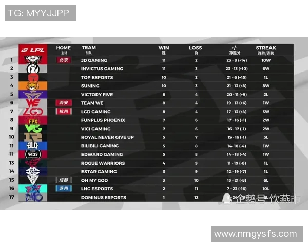 深入分析IG与FPX比赛数据揭示的战术与决策经验分享 深入分析IG与FPX比赛数据揭示的战术与决策经验分享