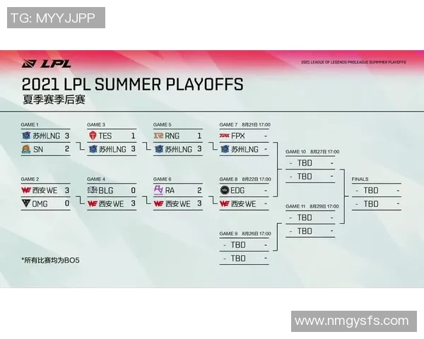赛后分析LNG与RNG在S15英雄联盟比赛中的表现与状态解析 赛后分析LNG与RNG在S15英雄联盟比赛中的表现与状态解析