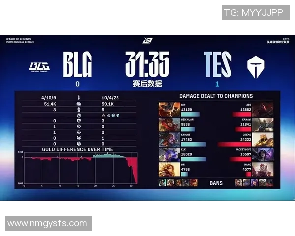 电竞实时数据更新英雄联盟意识排行榜BLG荣登第十名展现强大实力 电竞实时数据更新英雄联盟意识排行榜BLG荣登第十名展现强大实力