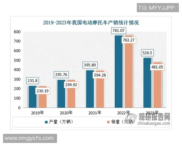 电竞比分数据分析V5技术表现深度解读与未来发展趋势探讨实时数据