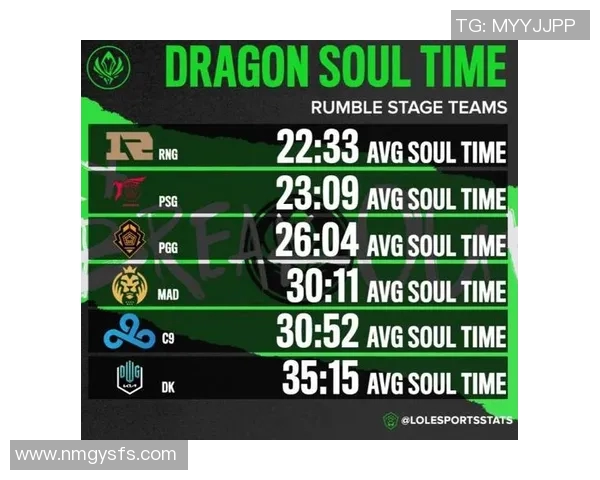 esports数据深入分析DOTA2焦点RNG战队的实力与战术发展趋势 esports数据深入分析DOTA2焦点RNG战队的实力与战术发展趋势