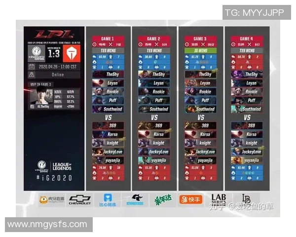 esports数据高校联赛TES团队协作表现分析与评价探讨