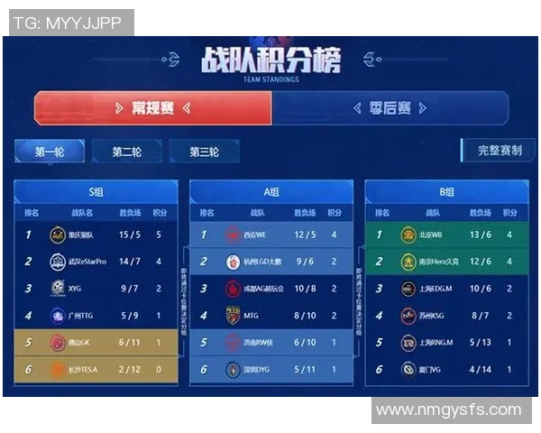 esports最新数据电竞比分解析王者荣耀BLG战术体系与节奏掌控的深度剖析 esports最新数据电竞比分解析王者荣耀BLG战术体系与节奏掌控的深度剖析