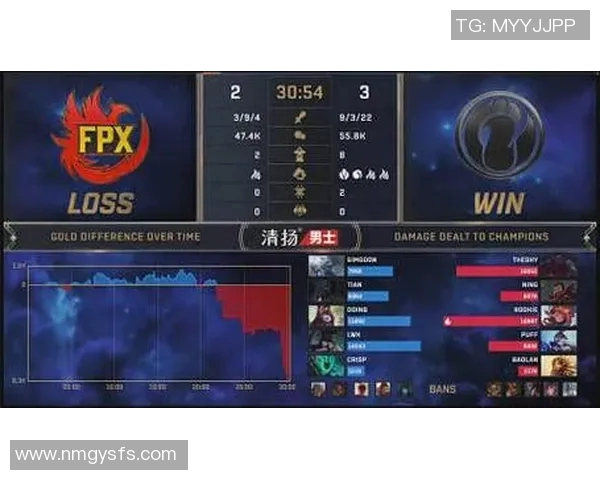 深入分析FPX快攻策略在DOTA2比赛中的应用与成效实时新闻 深入分析FPX快攻策略在DOTA2比赛中的应用与成效实时新闻