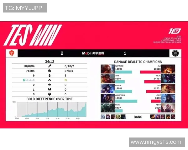 电竞新闻赛后复盘TES与EDG对决中选手个人能力的深度分析与比较 电竞新闻赛后复盘TES与EDG对决中选手个人能力的深度分析与比较